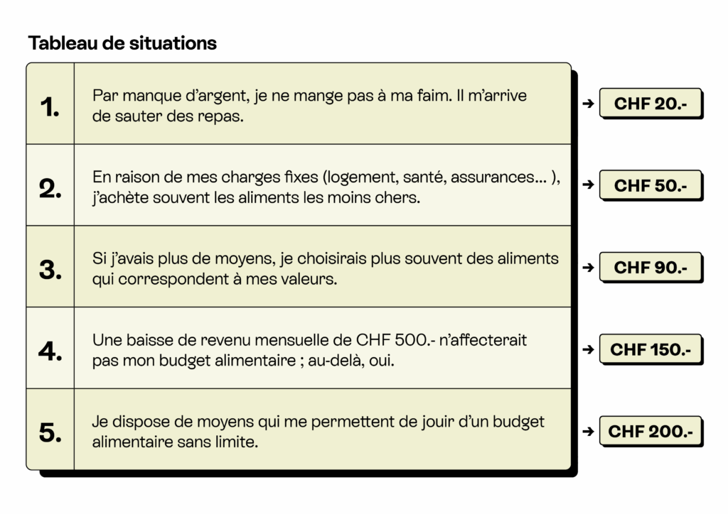 Tableau des situations